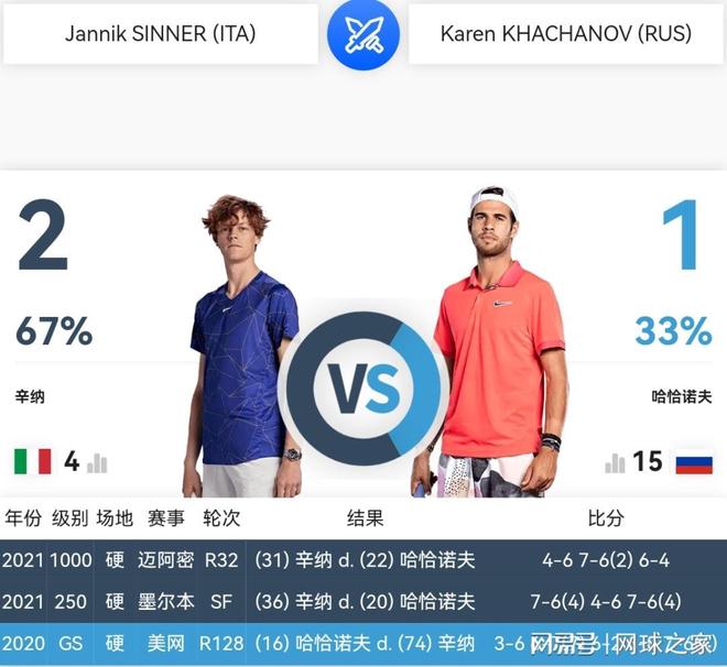 包括赛事转 包括赛事转