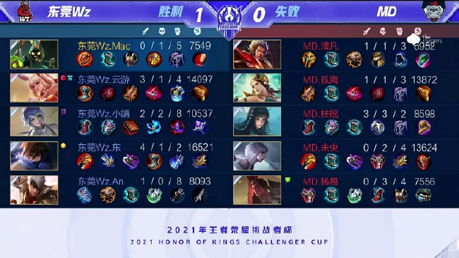 双线竞争的 双线竞争的